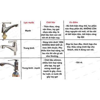 [RẺ VÔ ĐỊCH] Vòi lavabo lạnh (vòi rửa mặt lạnh)