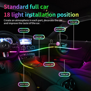  Đèn led trang trí nội thất ô tô - đèn led viền trang trí nội thất ô tô 