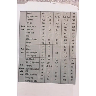 Sách Nấu Ăn Gia Đình (Tái Bản 2019)