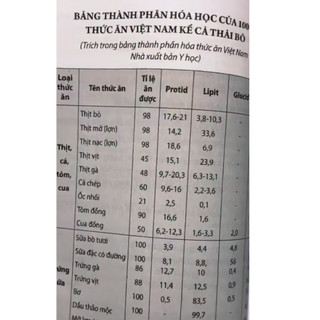 Sách Nấu Ăn Gia Đình (Tái Bản 2019)
