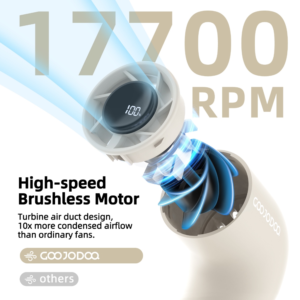 Quạt mini turbo ống nước tốc độ cao Goojodoq công suất gió 10X, có thể điều chỉnh 100 tốc độ, tay cầm bằng hợp kim nhôm | BigBuy360 - bigbuy360.vn