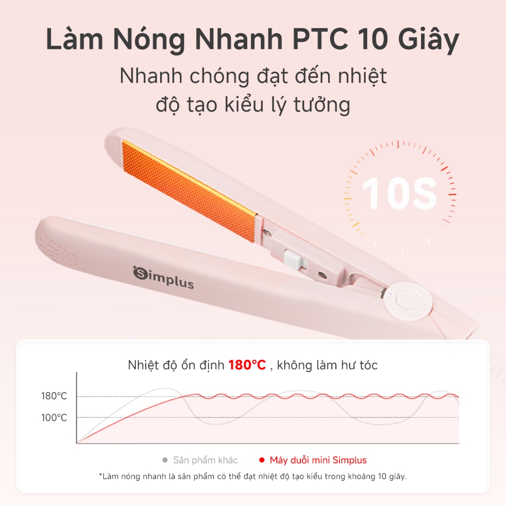 Simplus Máy uốn duỗi tóc Mini ZFBA007 - Bảo Hành 1 Năm 1 Đổi 1 | BigBuy360 - bigbuy360.vn