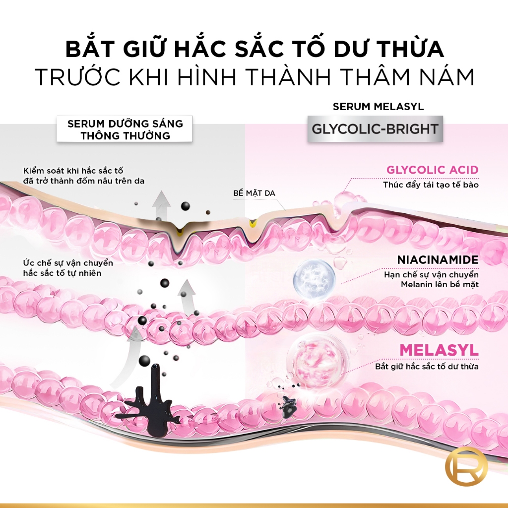 Serum Glycolic Melasyl 8% [Melasyl+Glycolic+Niacinamide] dưỡng sáng da, mờ thâm mụn & nám Loreal Paris 30ml | BigBuy360 - bigbuy360.vn