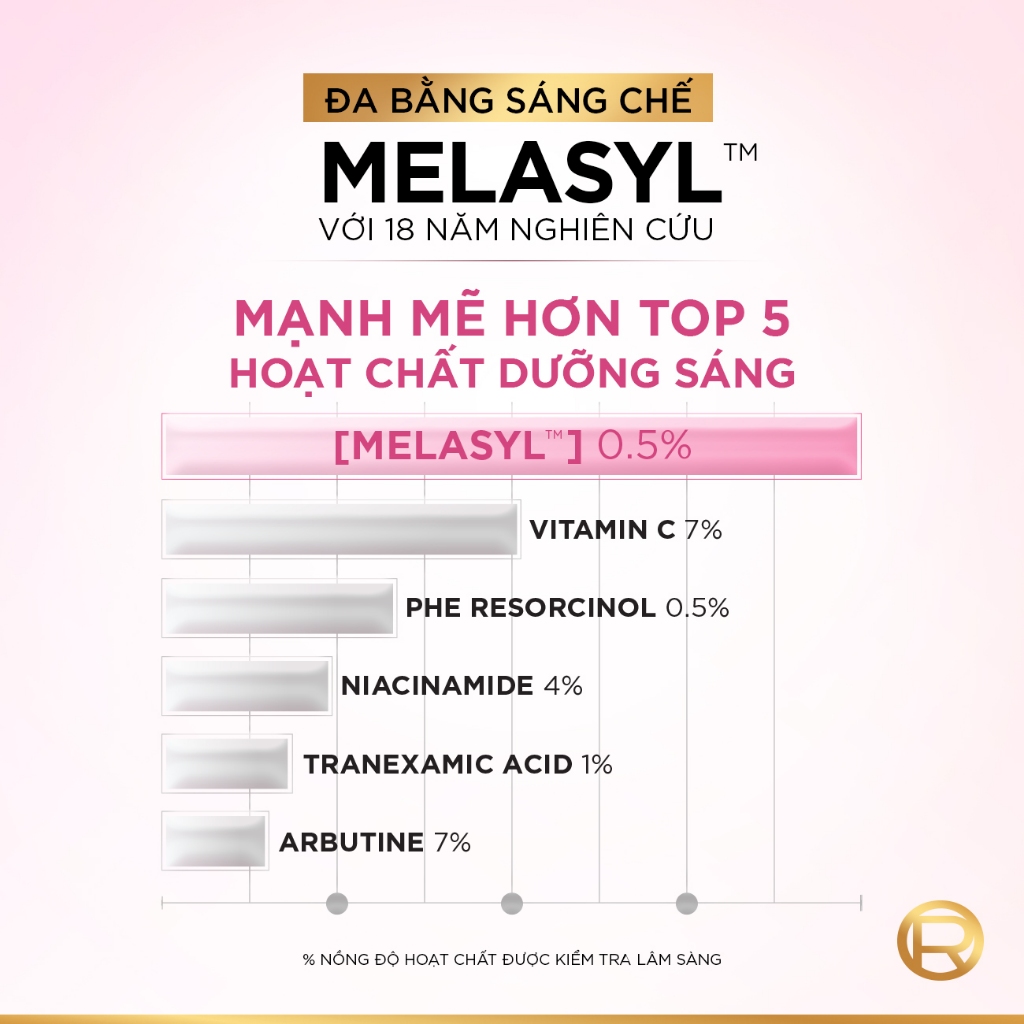 Serum Glycolic Melasyl 8% [Melasyl+Glycolic+Niacinamide] dưỡng sáng da, mờ thâm mụn & nám Loreal Paris 30ml | BigBuy360 - bigbuy360.vn