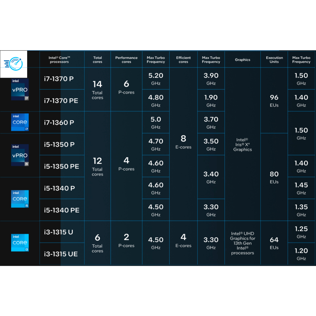 Mini PC Intel NUC 13 Pro DDR4 NVMe WiFi6E Canyon NUC13ANHi7 Xuất 8K WiFi 6E Thunderbolt 4 | BigBuy360 - bigbuy360.vn