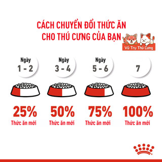 Thức Ăn Hạt Cho Mèo Con Royal Canin Kitten