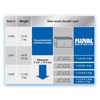 Phân nền thủy sinh FLUVAL Stratum - Bio Stratum 8kg