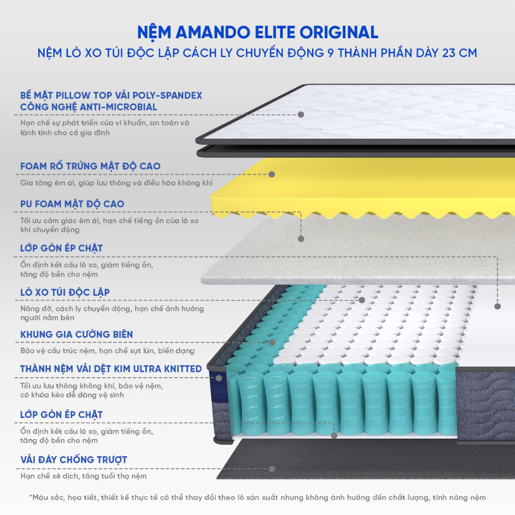 Nệm lò xo Amando Elite Original - Đệm lò xo túi độc lập tiêu chuẩn khách sạn 5 sao, 23cm | BigBuy360 - bigbuy360.vn