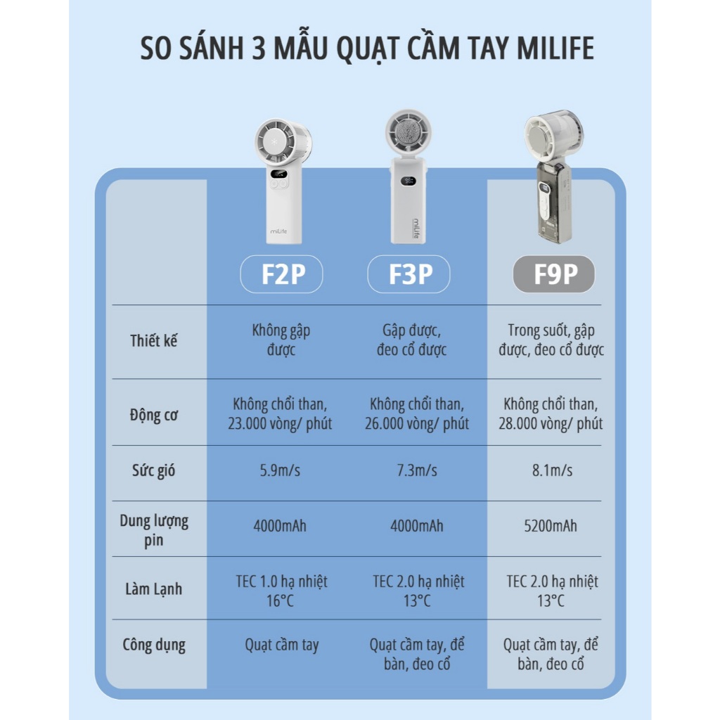 Quạt cầm tay siêu mạnh miLife F9P/F10/F3P/F2P 100 cấp độ gió | BigBuy360 - bigbuy360.vn