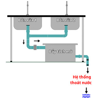 Bể tách mỡ inox 70 lít – Lọc dầu mỡ hiệu quả cho bếp nhà hàng