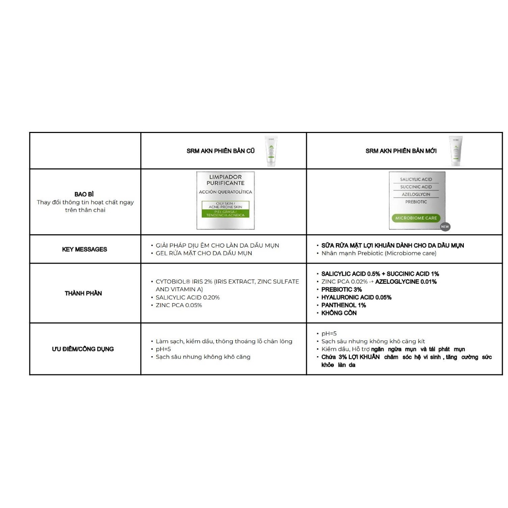 Sữa rửa mặt BABE Stop Akn Purifying Cleansing gel cho da dầu mụn 100ml/200ml_BumHouse | BigBuy360 - bigbuy360.vn