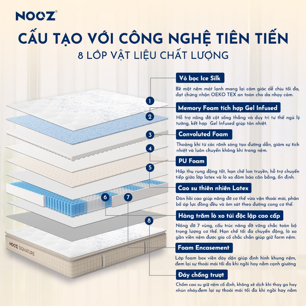 Nệm Foam NOOZ Signature Đệm Cao Su Thiên Nhiên Và Lò Xo Túi Nâng Đỡ 7 Vùng Cơ Thể NOOZ Home Goods | BigBuy360 - bigbuy360.vn
