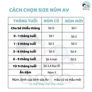 Núm ti Avent Natural cổ rộng [Đủ size 0-6]
