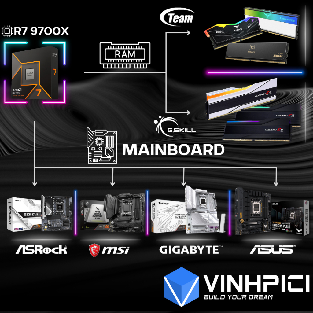 Máy tính COMBO AMD R7 9700X + Mainboard AM5 + RAM DDR5