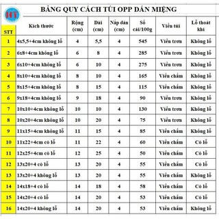 Túi bóng kính dán miệng OPP (100g)