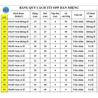 Túi bóng kính dán miệng OPP (100g)