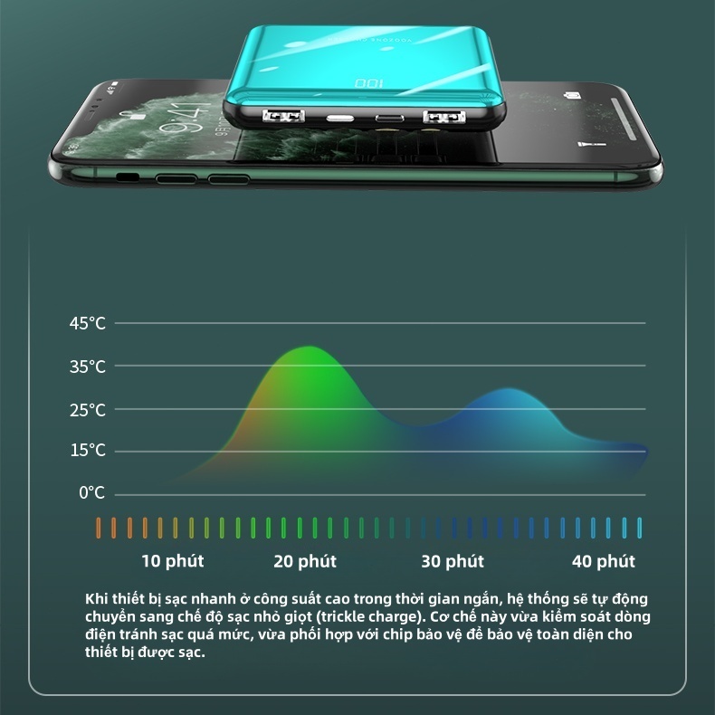 Sạc Dự Phòng 20000mAh SiamBoost,tích hợp 4 dây sạc nhanh,tương thích nhiều thiết bị,pin mini tiện lợi | BigBuy360 - bigbuy360.vn