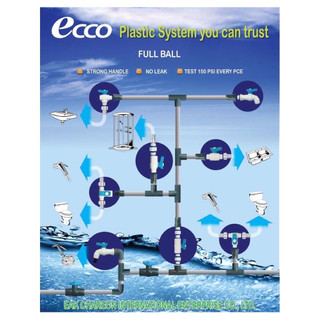 Van khóa nước Ecco 2 đầu răng phi 21 nhập khẩu từ Thái Lan