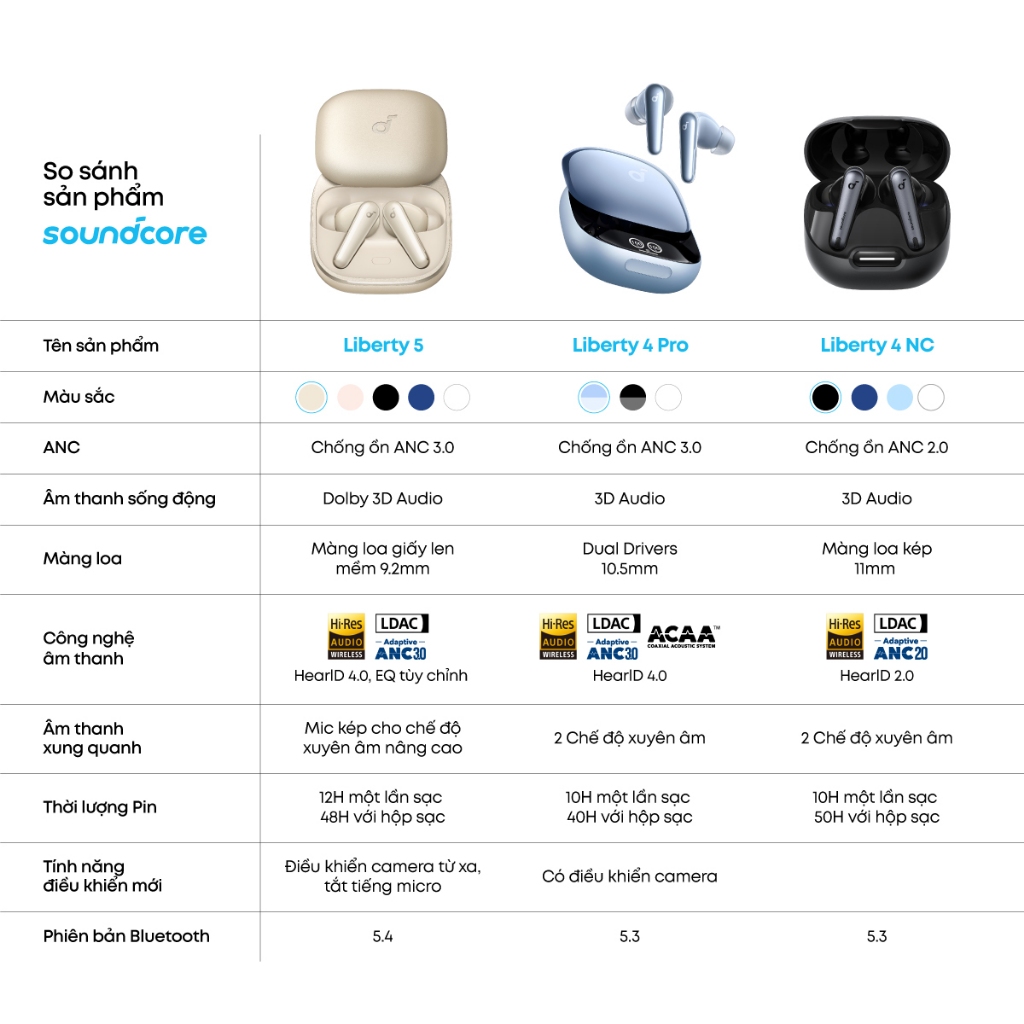Tai nghe bluetooth soundcore Liberty 4 Pro | Chống ồn ANC 3.0 | Màn hình cảm ứng | Tích hợp phiên dịch | BigBuy360 - bigbuy360.vn