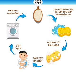 Túi Lưới Tạo Bọt Xà Phòng 2 Lớp Siêu Mịn - Tiết Kiệm Xà Bông, Treo Tiện Lợi