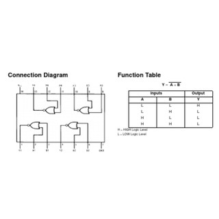 Chíp 74LS02 Quad 2-input NOR Gate DIP14