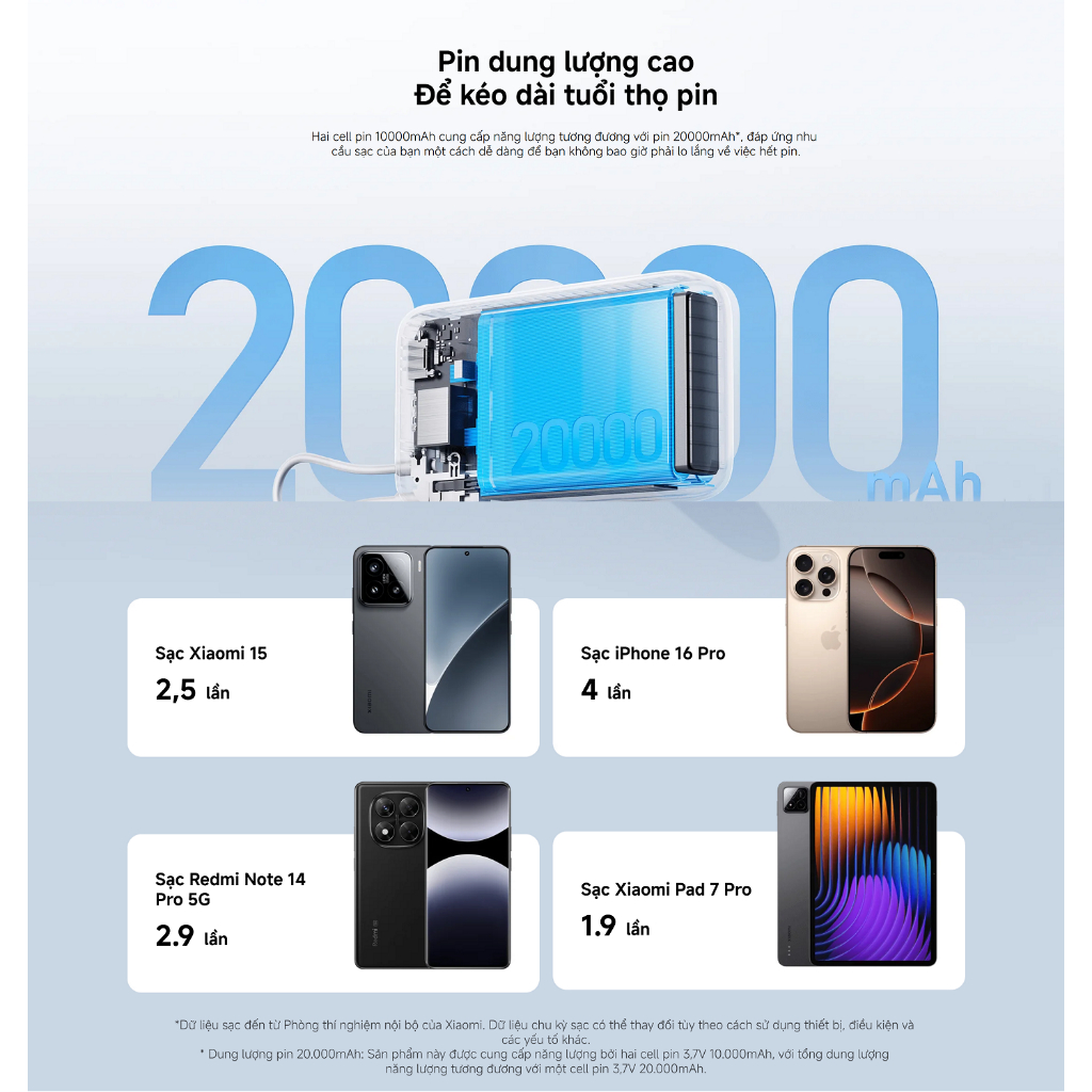 Sạc dự phòng Xiaomi 20000mAh Tích hợp cáp Type C Bản quốc tế - Hàng chính hãng | BigBuy360 - bigbuy360.vn