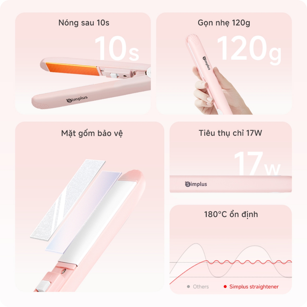 Simplus Máy uốn duỗi tóc Mini ZFBA007 - Bảo Hành 1 Năm 1 Đổi 1 | BigBuy360 - bigbuy360.vn