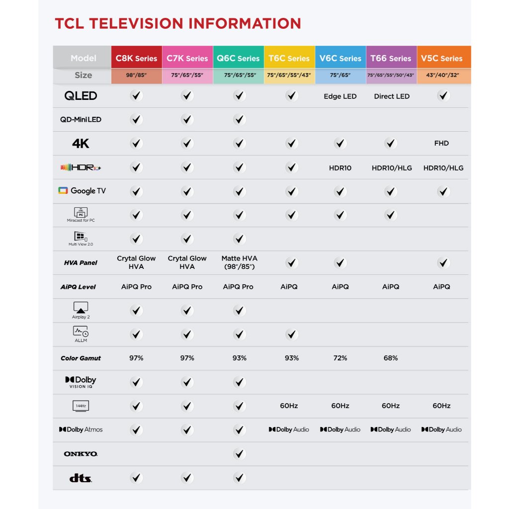 【QLED】43inch, 4K Google TV TCL 43T6C, HDR10+, Tần số quét 60Hz, Dolby Atmos, Lắp đặt 0Đ HN HCM | BigBuy360 - bigbuy360.vn