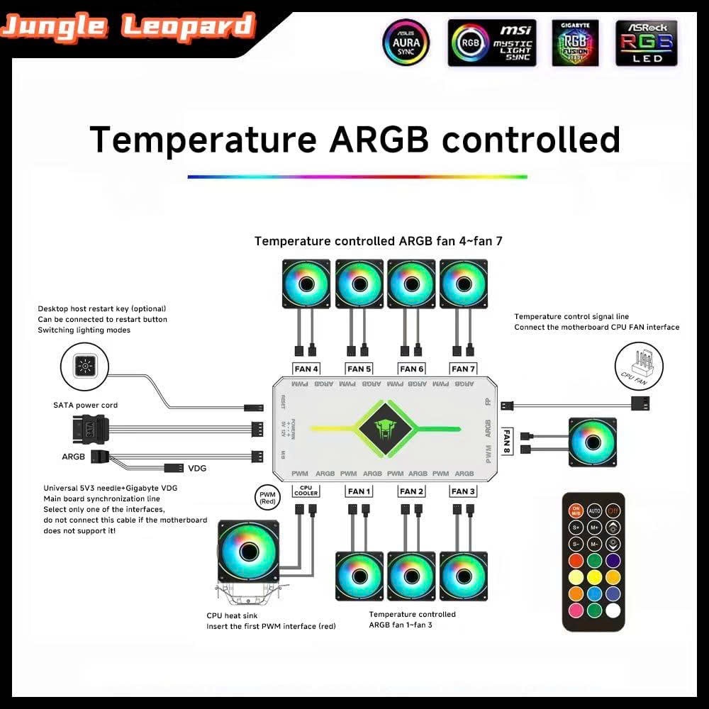 Jungle Leopard Hub Thông Minh 5V 3PIN ARGB 4 Pin RGB Vỏ PC Bộ Điều Khiển Quạt CPU Điều Khiển Từ Xa IR Đồng Bộ Ánh Sáng
