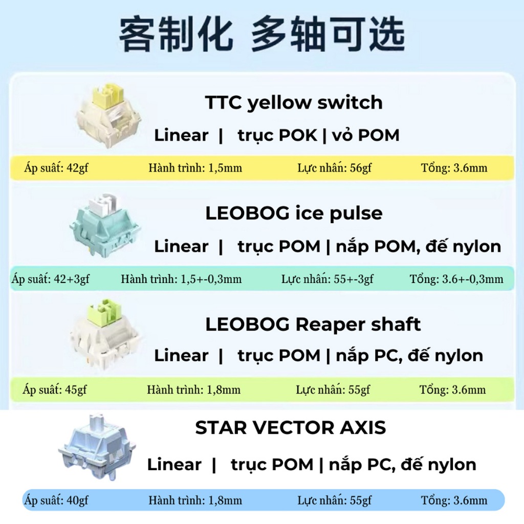 Bàn Phím Cơ Không Dây MKEPS F75 - 3 Chế Độ Bluetooth/USB/2.4G, Hot Swap, RGB 16 Triệu Màu | BigBuy360 - bigbuy360.vn