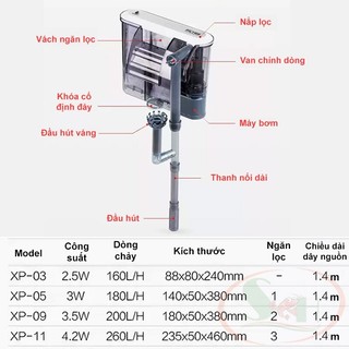 Lọc thác Jeneca XP-08 – Lọc ngoài bể cá cảnh, hồ thủy sinh mini, thiết kế nhỏ gọn, hoạt động êm ái