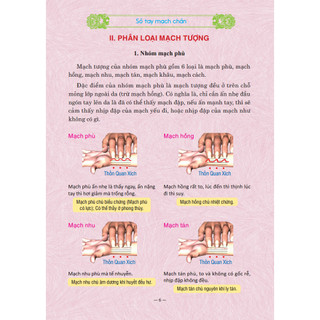 Sách - Sổ Tay Mạch Chẩn (bìa mềm)