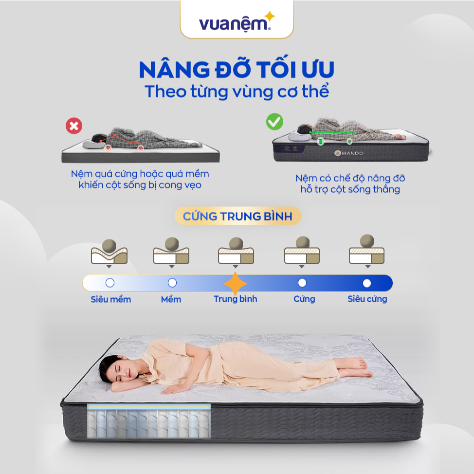 Nệm lò xo Amando Elite Original - Đệm lò xo túi độc lập tiêu chuẩn khách sạn 5 sao, 23cm | BigBuy360 - bigbuy360.vn