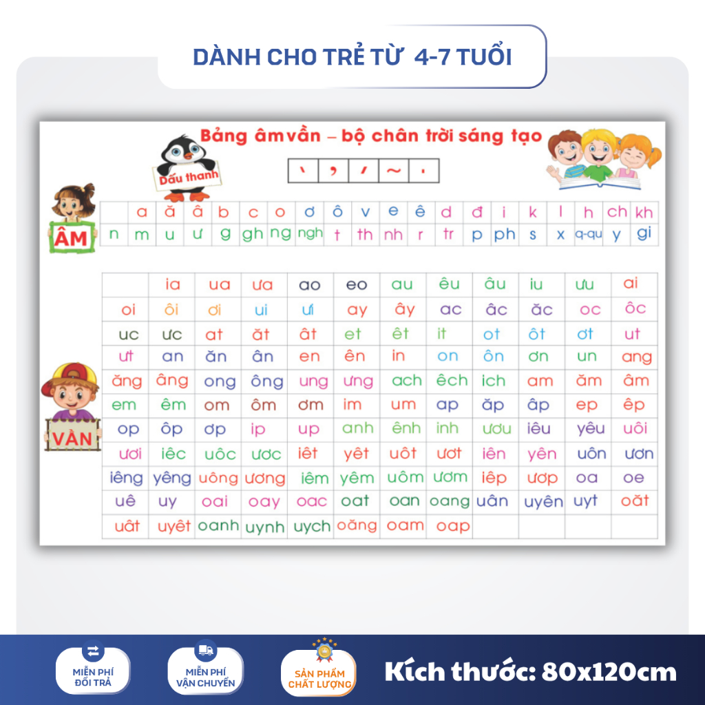 Bảng Âm Vần Lớp 1 – Bộ Chân Trời Sáng Tạo – Phù Hợp Bé 4-7 Tuổi, Khổ 80x120cm