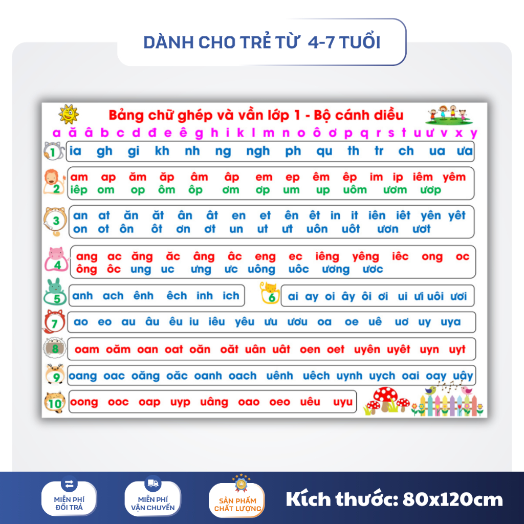 Bảng Âm Vần Tiếng Việt  (80x120cm) – Bộ Cánh Diều – Bé Mầm Non & Lớp 1 Học Vần Chuẩn SGK