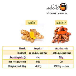 Tinh bột nghệ vàng Honimore 125g