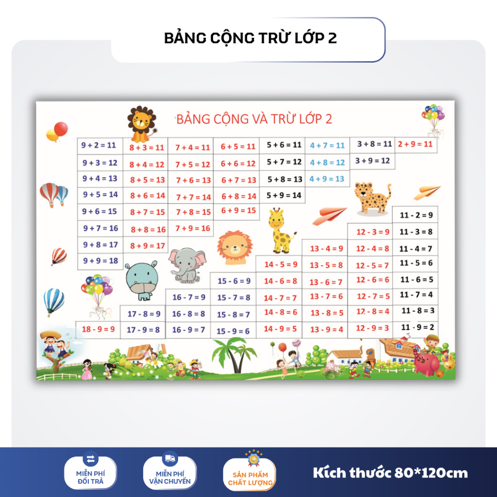 Bảng Cộng Trừ Lớp 2 Khổ Lớn 80x120cm | Bạt Lụa In Màu, Đồ Dùng Dạy Học Toán Tiểu Học