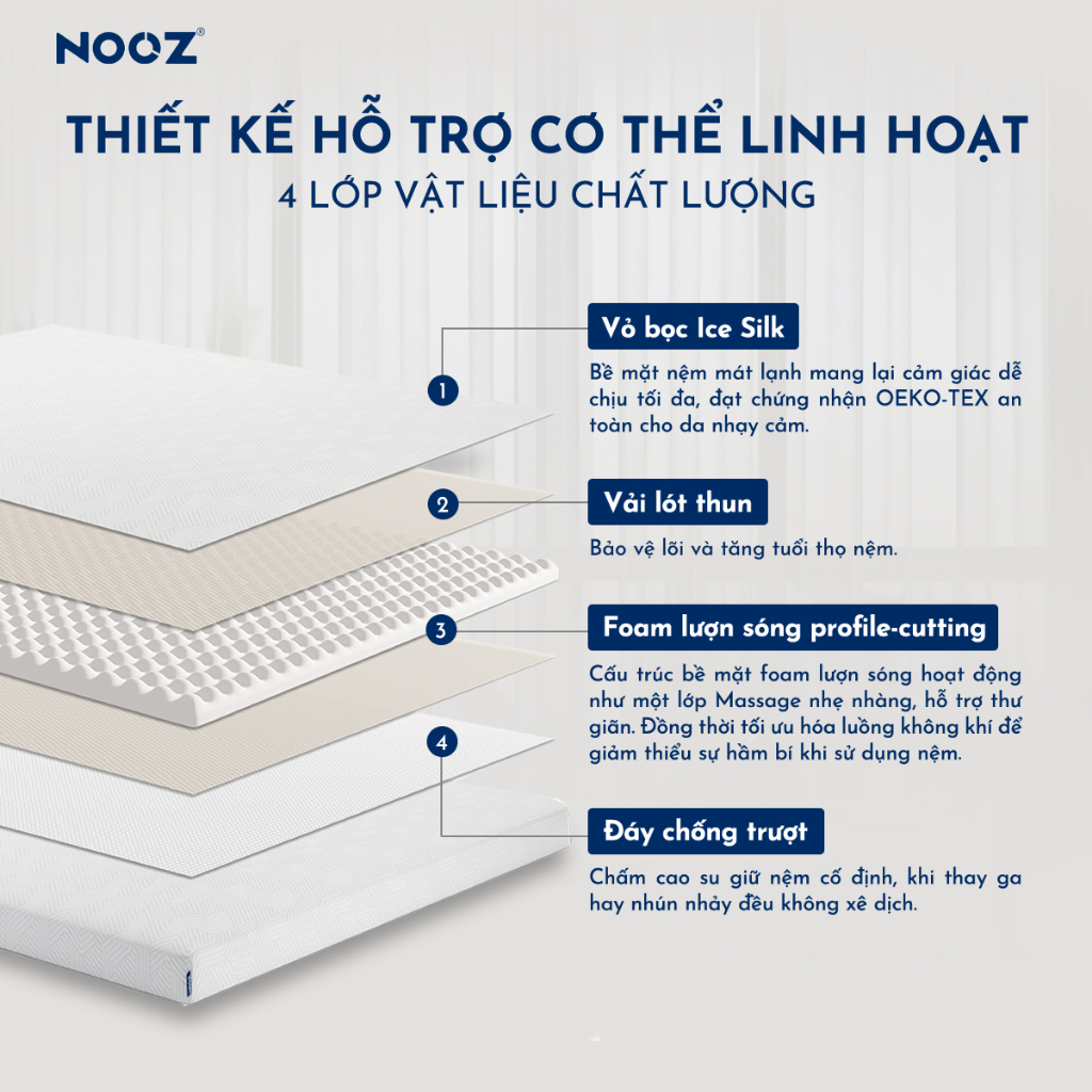 Nệm Foam NOOZ Massage 9cm Đệm Foam Mật Độ Cao Bề Mặt Lượn Sóng Nâng Đỡ Cơ Thể NOOZ Home Goods | BigBuy360 - bigbuy360.vn