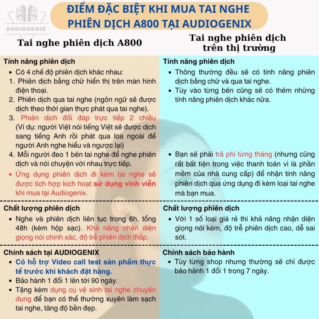 Tai nghe phiên dịch A800 – Dịch 144 ngôn ngữ có độ trễ cực thấp + app dịch VIP Quốc tế vĩnh viễn | BigBuy360 - bigbuy360.vn