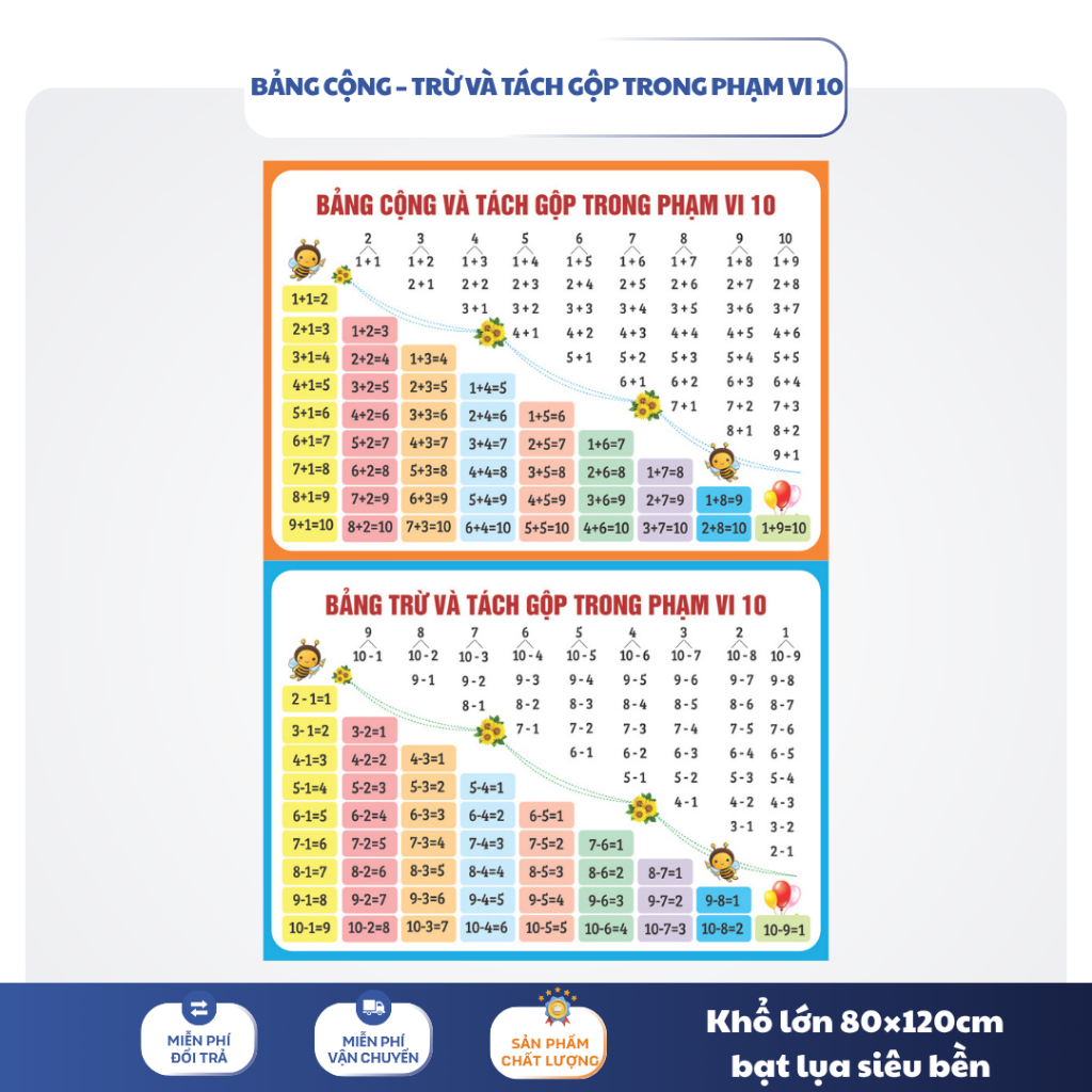 Bảng cộng trừ tách gộp phạm vi 10 ép bạt lụa 80x120cm – Bảng toán lớp 1 trực quan, Dễ Hiểu, Dễ Nhớ