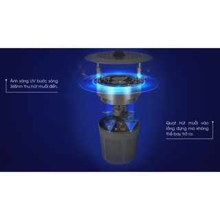 Đèn bắt muỗi, đuổi muỗi DBM01 5W Rạng Đông