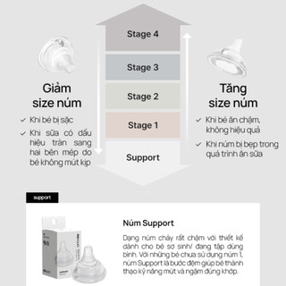NÚM TI SILICON THAY THẾ BÌNH SỮA MOYUUM