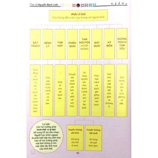 Sách - Nhập Môn Phong Thủy Tập 1 - NXB Hồng Đức