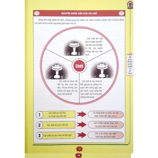 Sách - Phật giáo sinh tử kỳ thư