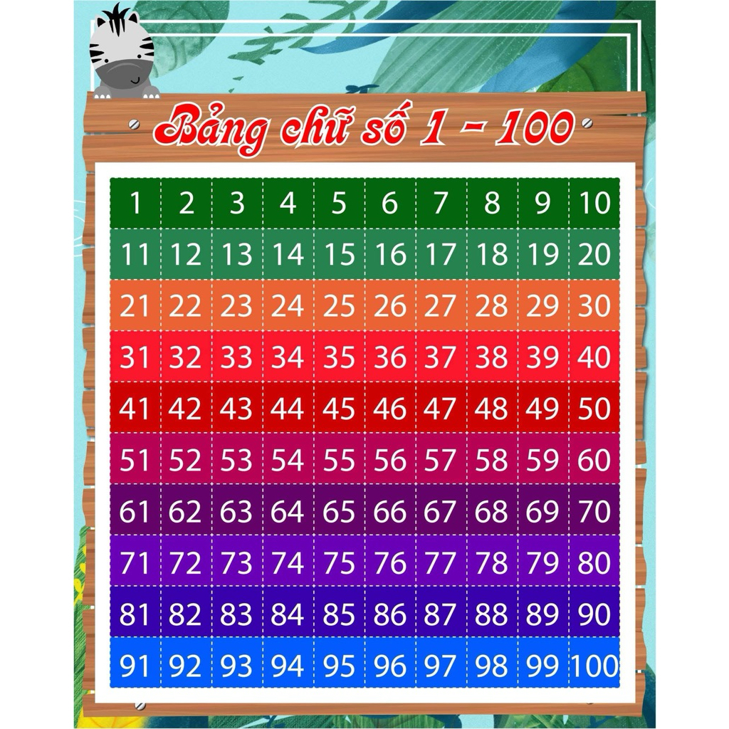 Bảng số từ 1 đến 100