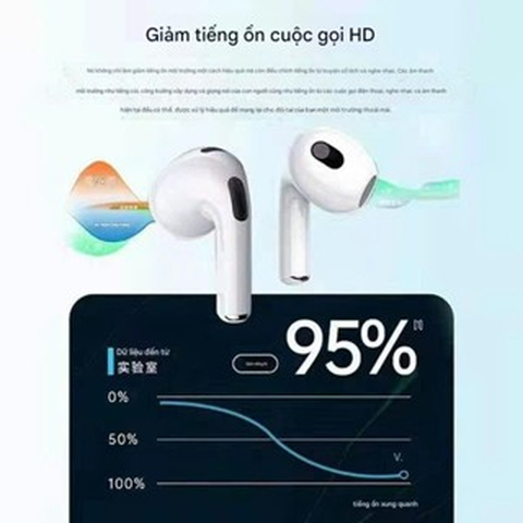 Tai Nghe Bluetooth 5.3 Không Dây Mini PPro4 Tws chống nước, chống ồn, chơi game âm thanh sống động | BigBuy360 - bigbuy360.vn