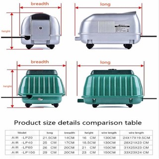 Máy sủi Resun LP series – LP20 / LP40 / LP60 / LP100, máy oxy cho hồ cá Koi, bể cá lớn