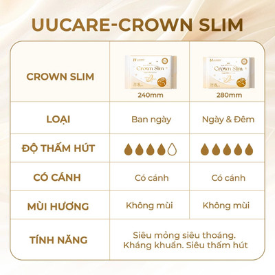 Combo Băng vệ sinh UUcare Singapore Crown Slim ban ngày + đêm