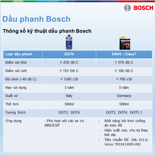DẦU PHANH BOSCH CAO CẤP DOT4, 500 ML