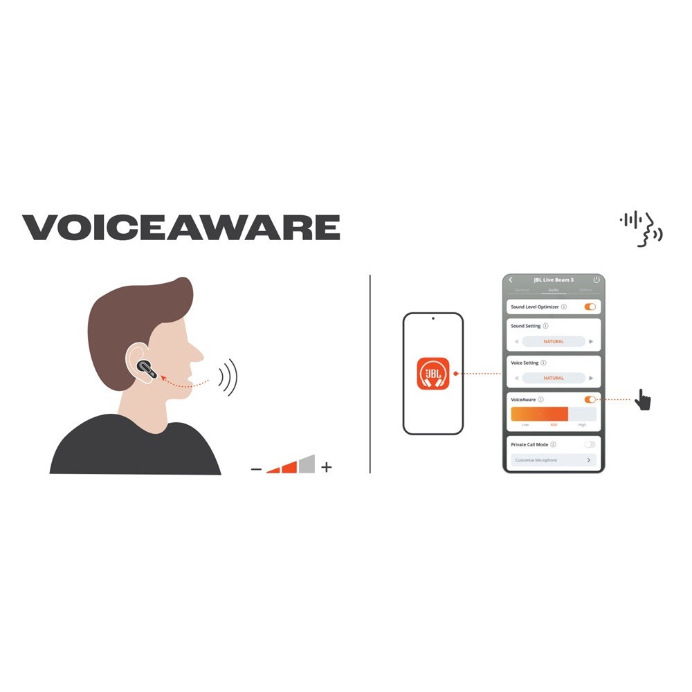 [New2025] Tai nghe JBL Live Beam 3 (Bluetooth 5.3 | Pin 12h | IP55 | Chống ồn ANC | LDAC | JBL Spatial | Màn hình LED) | BigBuy360 - bigbuy360.vn